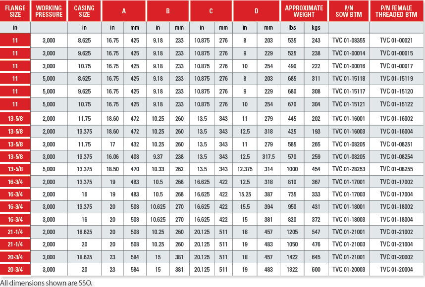 API6A Wellhead Valves & Equipment Tiger Valve Company